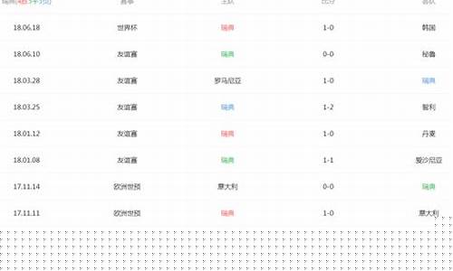 德国vs瑞典谁能赢-德国对阵瑞典历史战绩