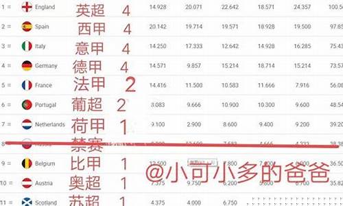 篮球欧冠联赛名额有多少-篮球欧冠联赛名额