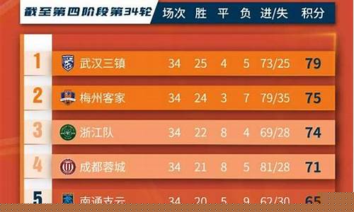 大连一方中甲联赛排名-大连一方阵容名单