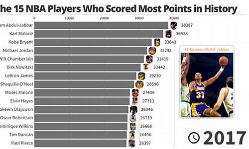nba季后赛科比数据分析-nba季后赛科比数据