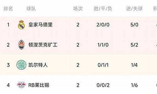 2021年欧冠尤文-欧冠尤文小组积分榜