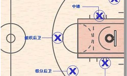 篮球比赛位置的简称-篮球比赛 位置