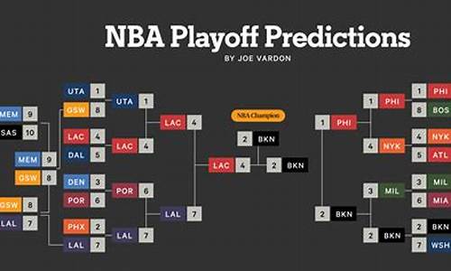 nba2019季后赛-19nba季后赛首轮