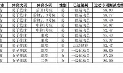 大学篮球名单公示-大学篮球名单公示