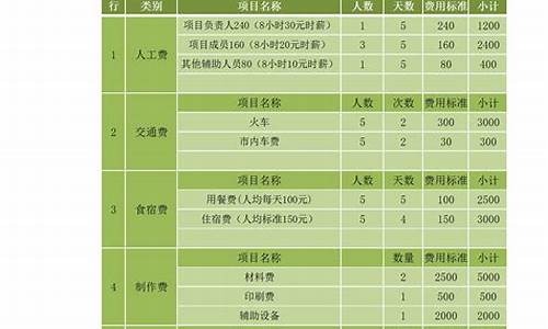 篮球项目管理成本预算-篮球比赛项目管理