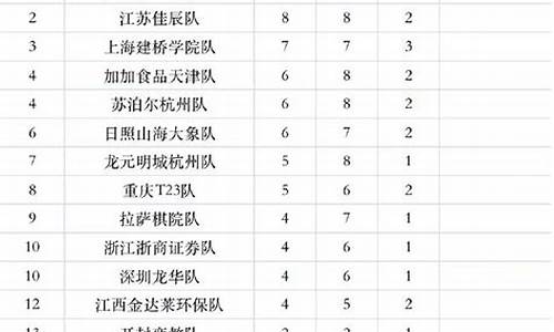 围甲联赛第几名降级-围甲联赛胜率榜