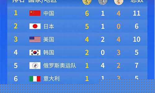 奥运会金牌榜2024-12奥运会金牌榜