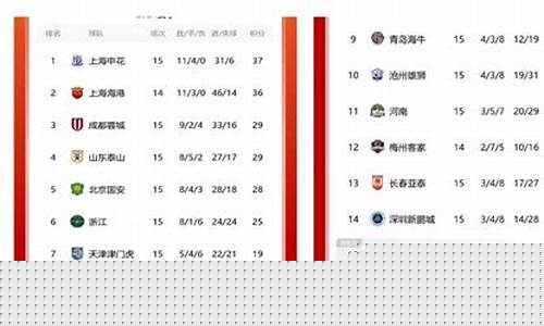 中超联赛半程冠军-中超联赛半程升降规定