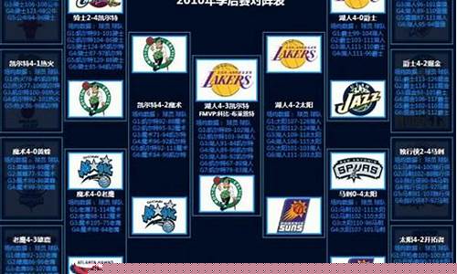 10年nba季后赛西部决赛-nba2010季后赛