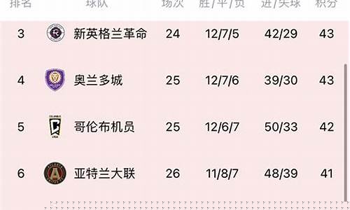 美职联篮球比赛总分榜-美职篮2021