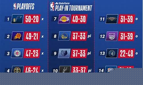 NBA本周六继续季后赛-nba周几直播