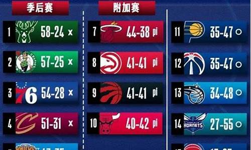 17nba季后赛对阵表-2017nba季后赛对阵
