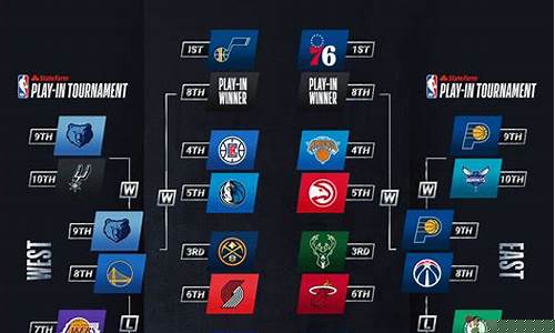 nba联赛对阵表-nba对阵表2021