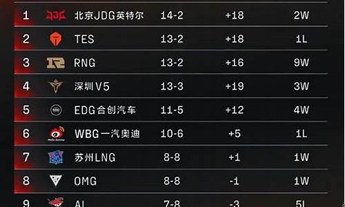 季后赛门票在哪买-季后赛门票钱归球队吗
