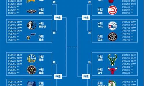 今年nba季后赛球队名单-今年nba季后赛球队
